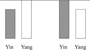 Deficiency of Yin or Yang