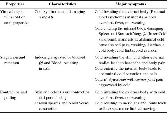 Properties of Cold and its characteristics in inducing diseases